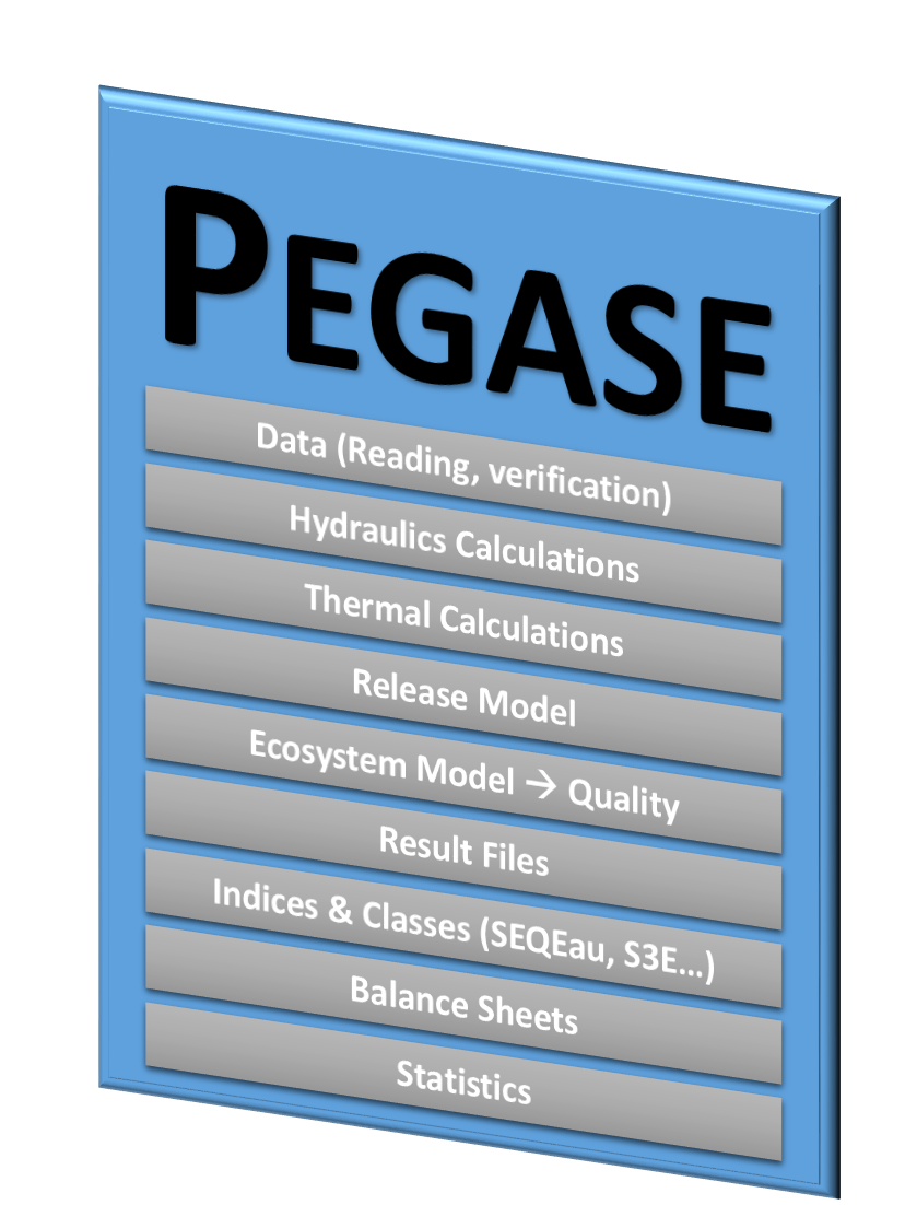 Figure2