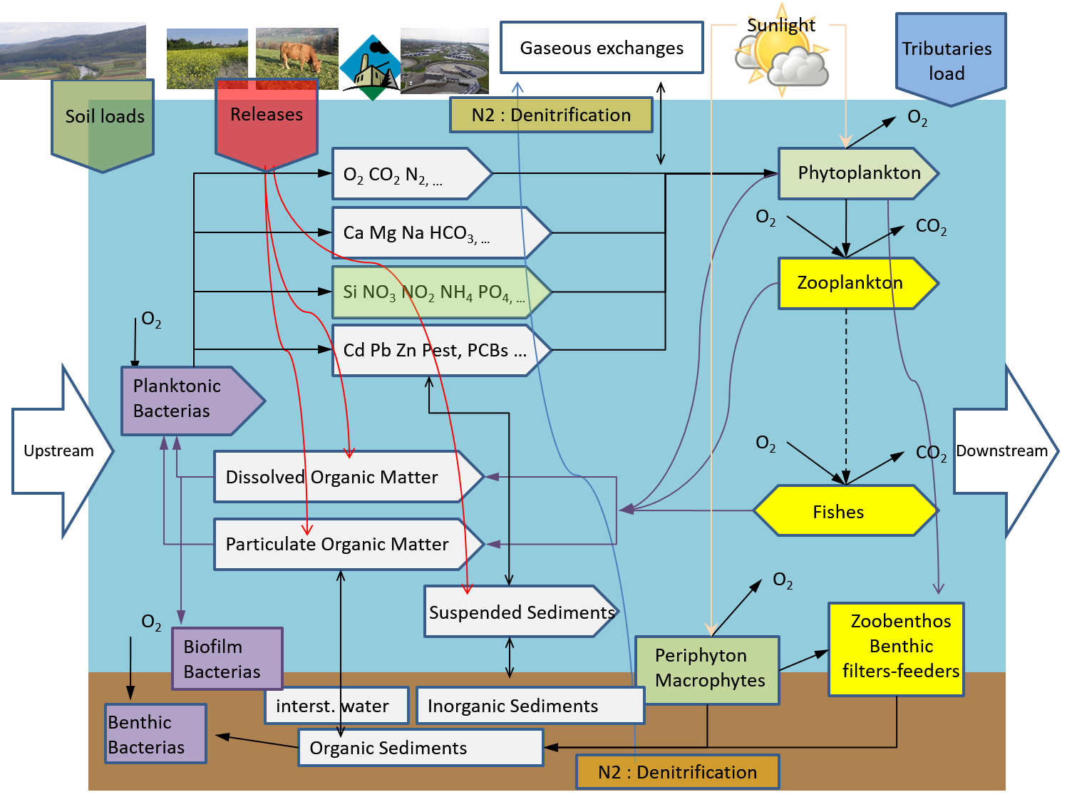 Figure3