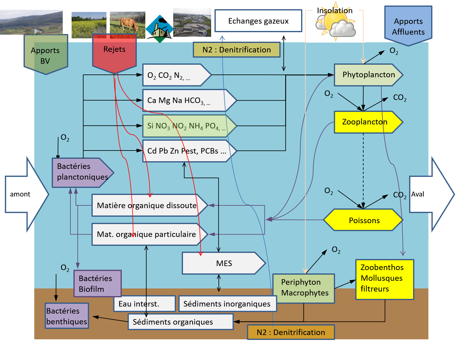 Figure3
